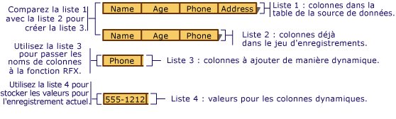 Création de listes de colonnes à lier dynamiquement.