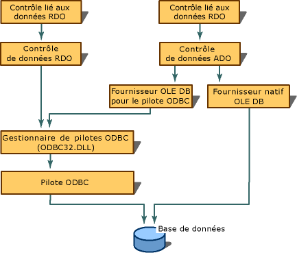 Diagramme de l’architecture du fournisseur.