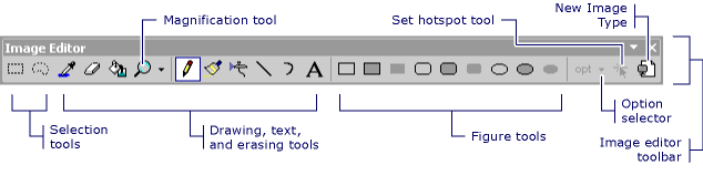 Barre d’outils De l’Éditeur d’images.