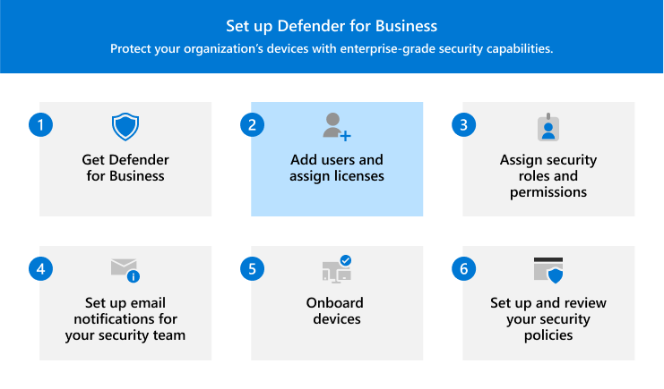 Visuel illustrant l’étape 2 : ajouter des utilisateurs et attribuer des licences dans Defender pour les entreprises.