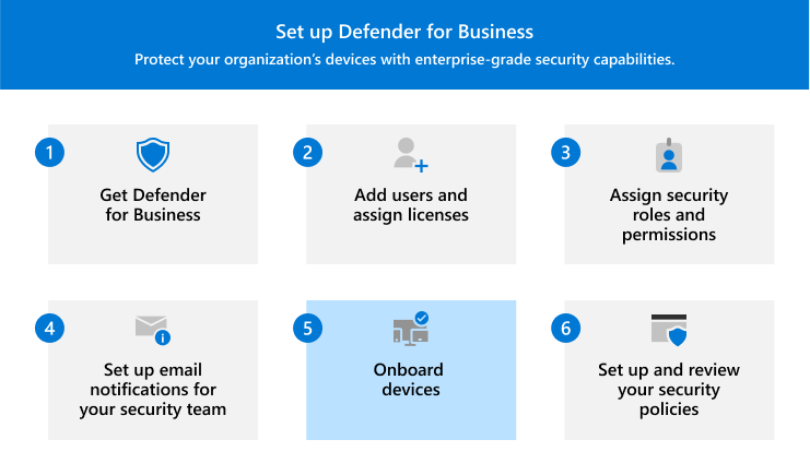 Visuel illustrant l’étape 5 : intégration d’appareils à Defender for Business.