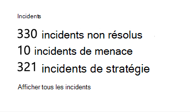 Nombre relatif d’incidents détectés et basés sur des stratégies.