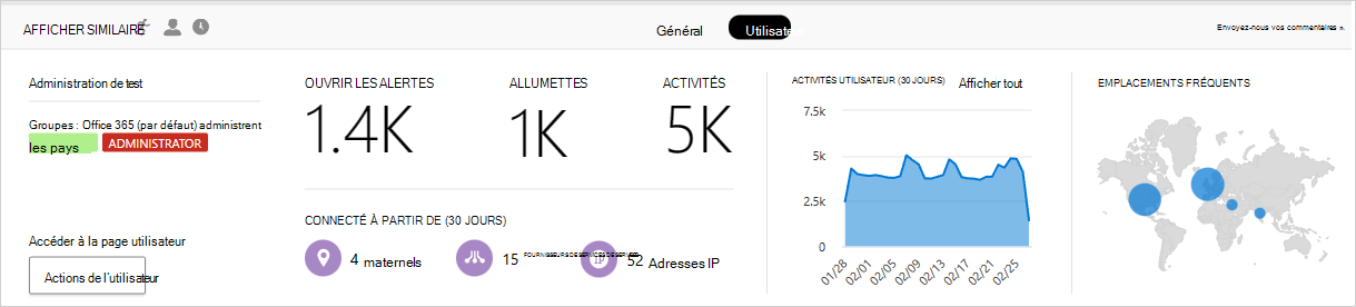 insights utilisateur dans Defender for Cloud Apps.