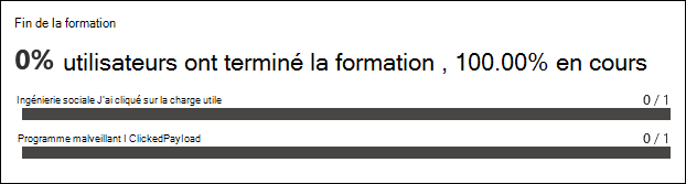 La section Fin de la formation sous l’onglet Rapport d’un rapport de simulation pour une simulation.