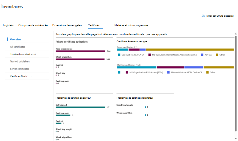 Capture d’écran de la liste d’inventaire des certificats.