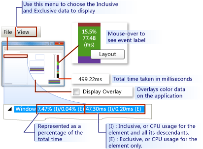 Sortie d’affichage Visual Profiler