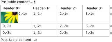 Table imbriquée avec une image dans un conteneur de texte