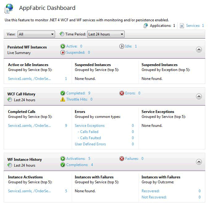 Screenshot that shows the App Fabric Dashboard.