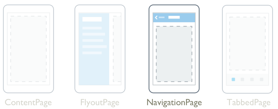 NavigationPage .NET MAUI.