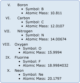 liste imbriquée