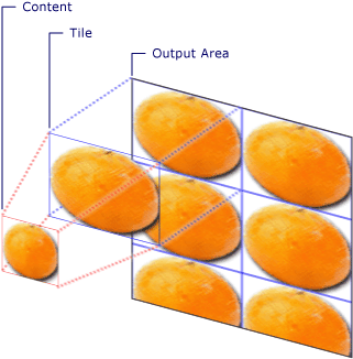 Composants d’un TileBrush En mosaïque