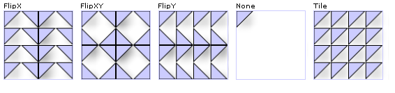 Modes de mosaïque disponibles