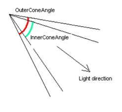 Diagramme à la une des vedettes