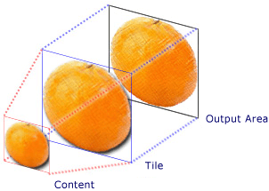 Composants TileBrush