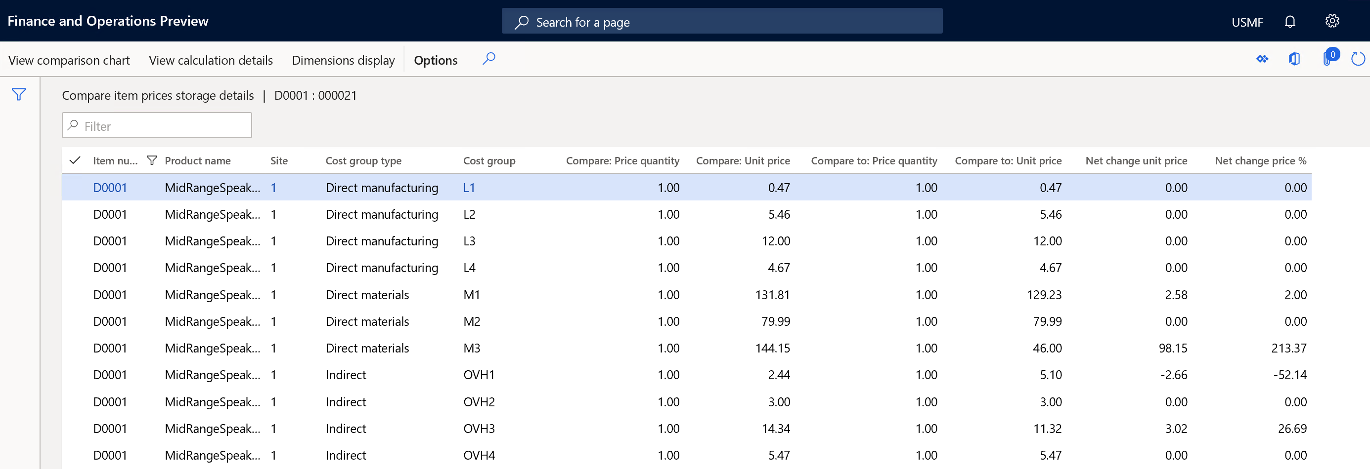 Comparaison des détails du stockage des prix des articles filtrés par article avec une décomposition par groupe de coûts