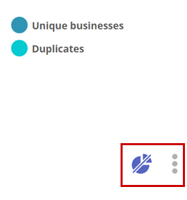 Capture d’écran des points dans un projet Dun & Bradstreet.