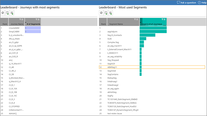 Classement d’utilisation des segments.