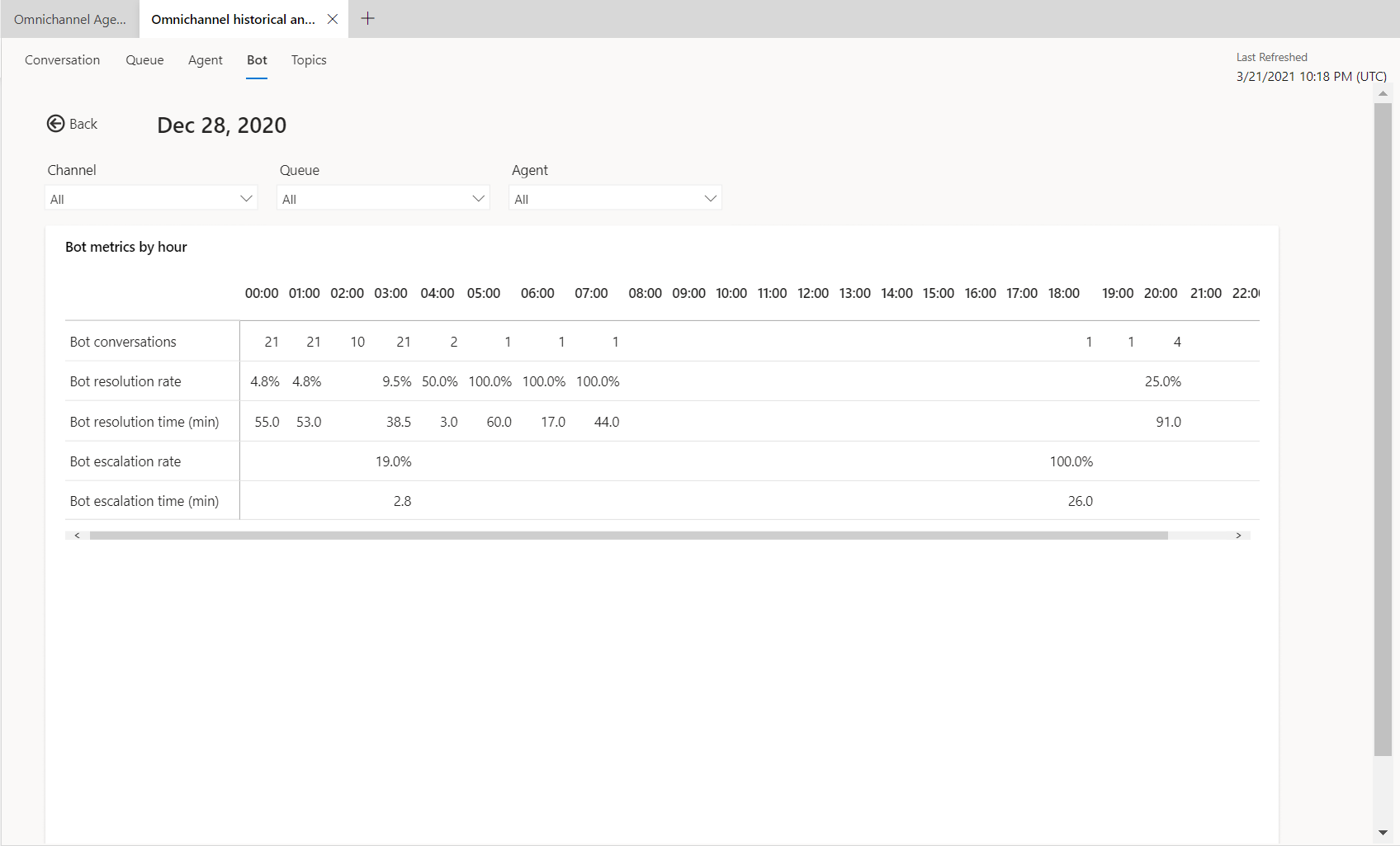 Capture d’écran de la vue détaillée des informations horaires du bot.