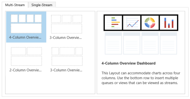 Dispositions du tableau de bord avec flux multiples.