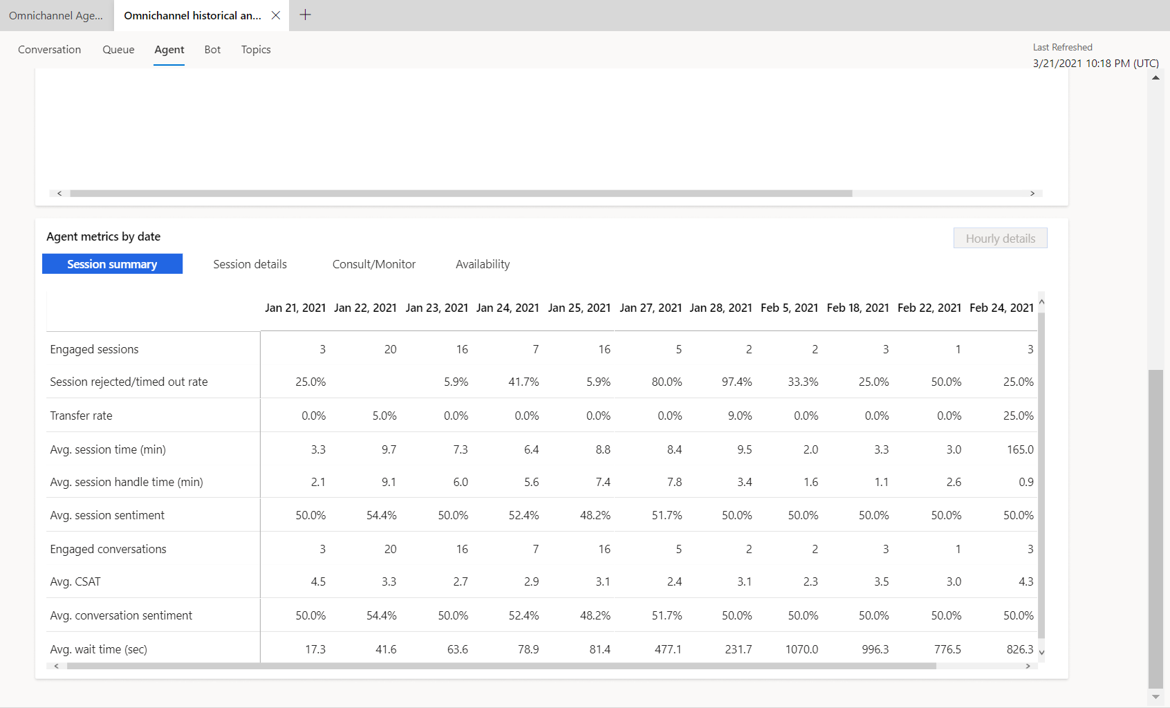 Tableau récapitulatif Agent