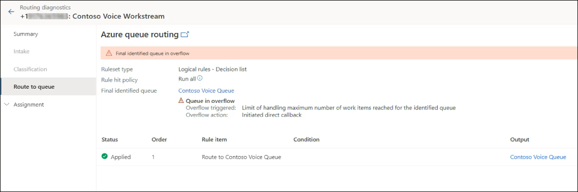 Capture d’écran des diagnostics de routage pour un élément de travail qui a déclenché une action de débordement.