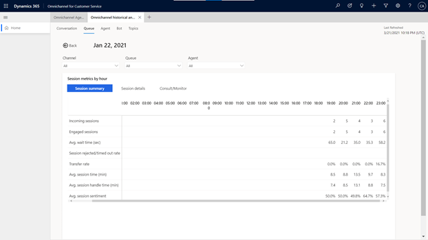 Vue détaillée des informations horaires de la file d’attente.