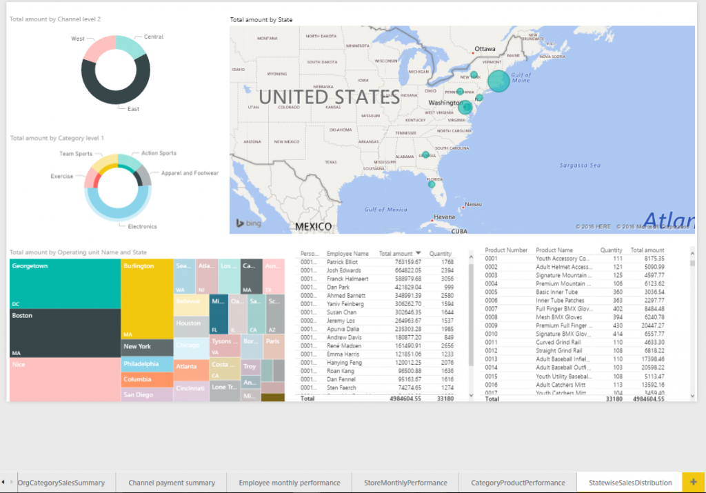 Geographical sales distribution report.