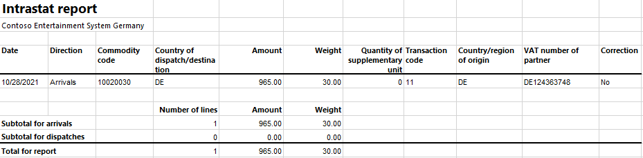 Intrastat report on arrivals