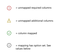 Les quatre icônes sont rouge, jaune, vert et noir.