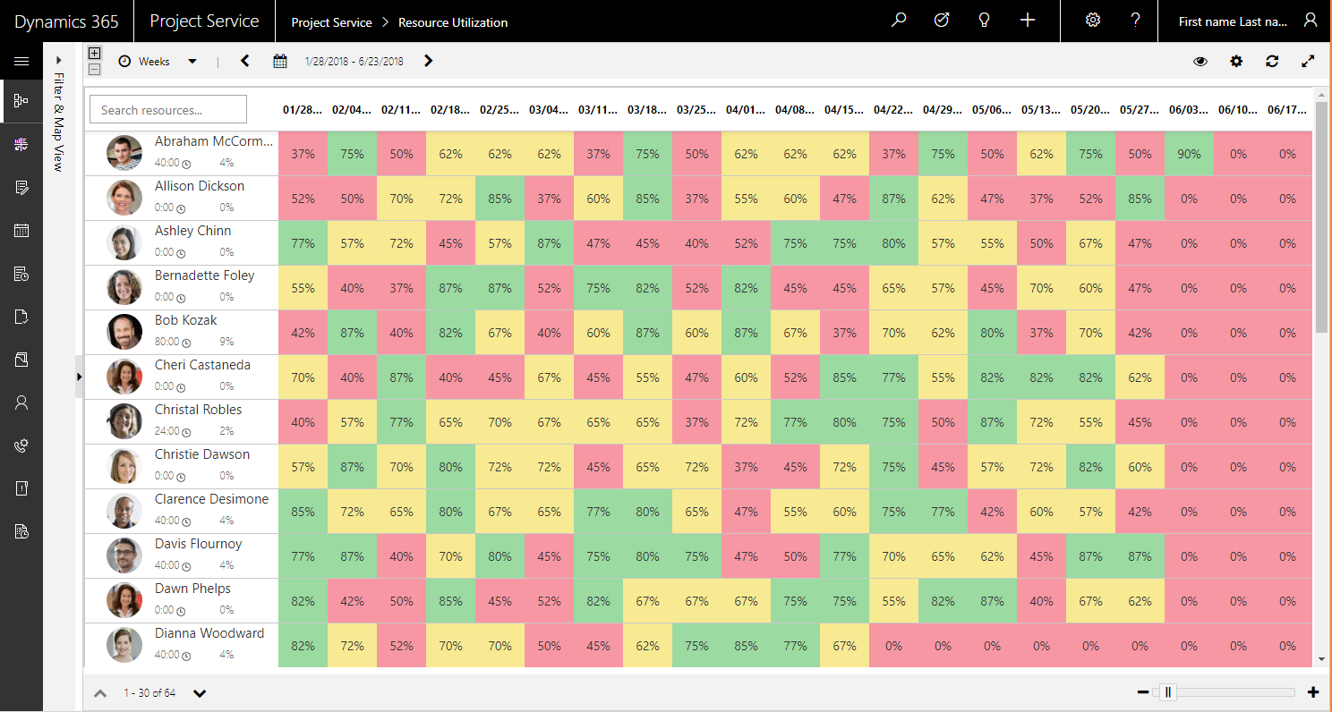 Vue Utilisation des ressources.