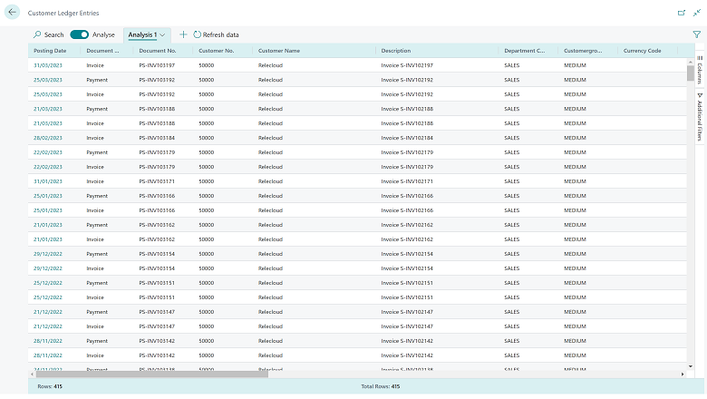 Explique les parties disponibles en mode Analyse.