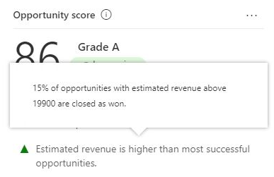 Info-bulle des principaux facteurs du score prédictif de l’opportunité