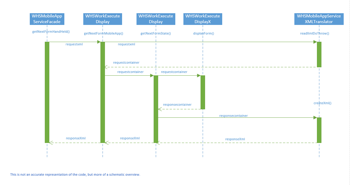 Schematic overview of the process.