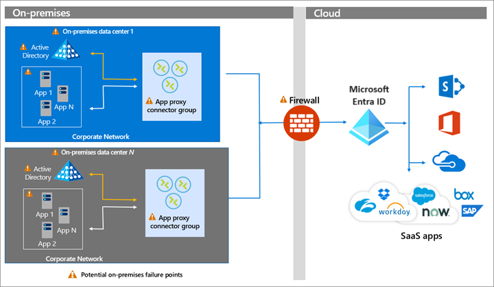 Diagramme d’architecture de l’application y