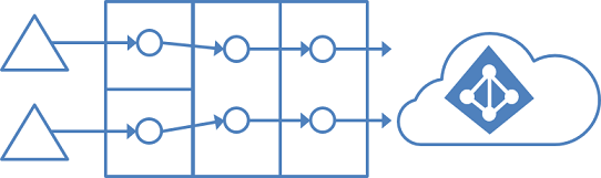 Représentation de plusieurs forêts et de topologies distinctes