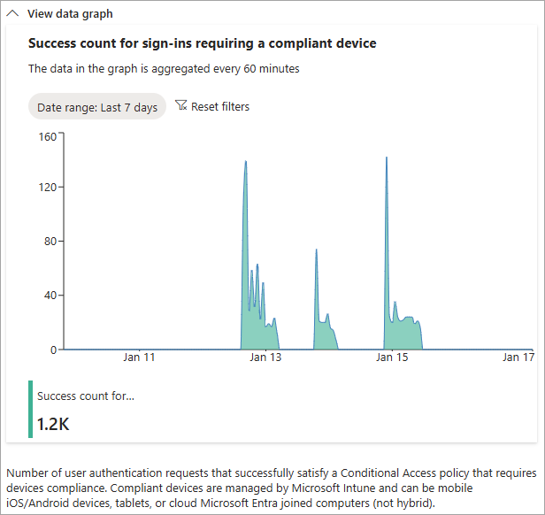 Capture d’écran des inscriptions nécessitant un signal d’appareil managé.