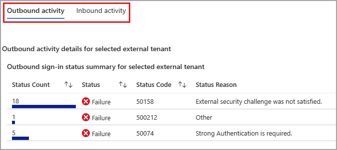 Capture d’écran de l’activité sortante et entrante, avec les options Activité sortante et Activité entrante mises en évidence.