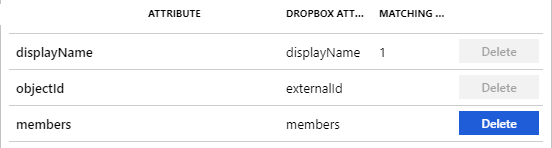 Attributs de groupes Dropbox