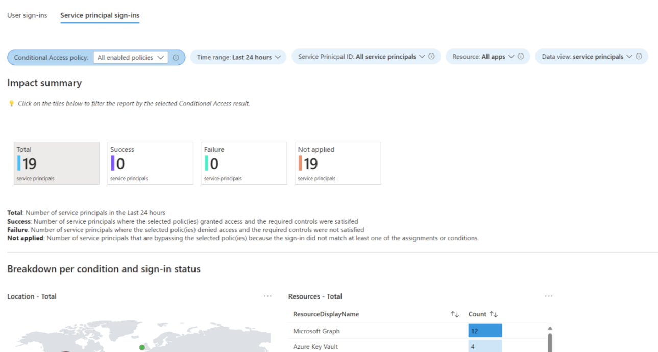 Capture d’écran du résumé de l’impact sous Connexions du principal de service.