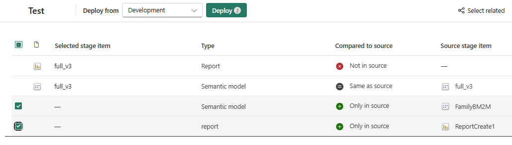 Capture d’écran montrant où trouver le nom de la phase source dans la nouvelle interface utilisateur. Il se trouve en regard du bouton Déployer.