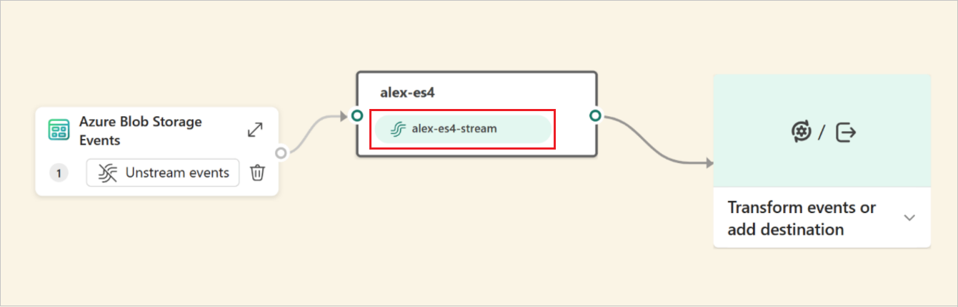 Capture d’écran montrant les événements Stockage Blob Azure diffusés en continu dans un Eventstream.