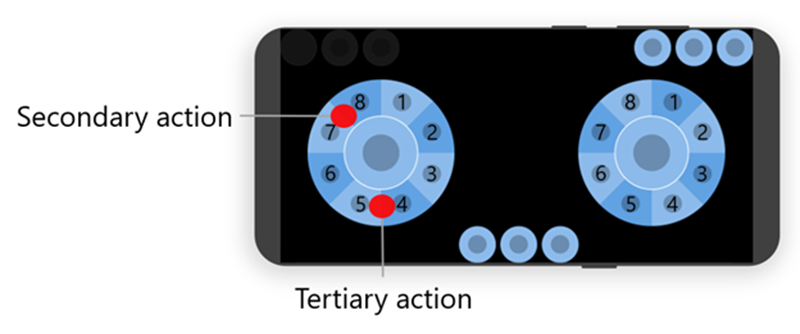 Touch Adaptation Kit left wheel placement of secondary and tertiary actions