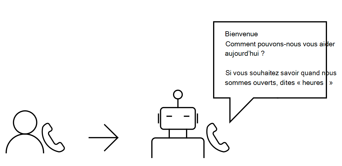 Image d’un bot qui invite un utilisateur à donner une réponse vocale