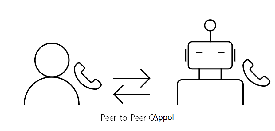 Diagramme d’appel P2P