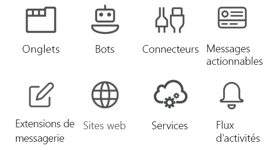 Appel de l’API Microsoft Teams à partir des onglets, des bots, des sites web et des services