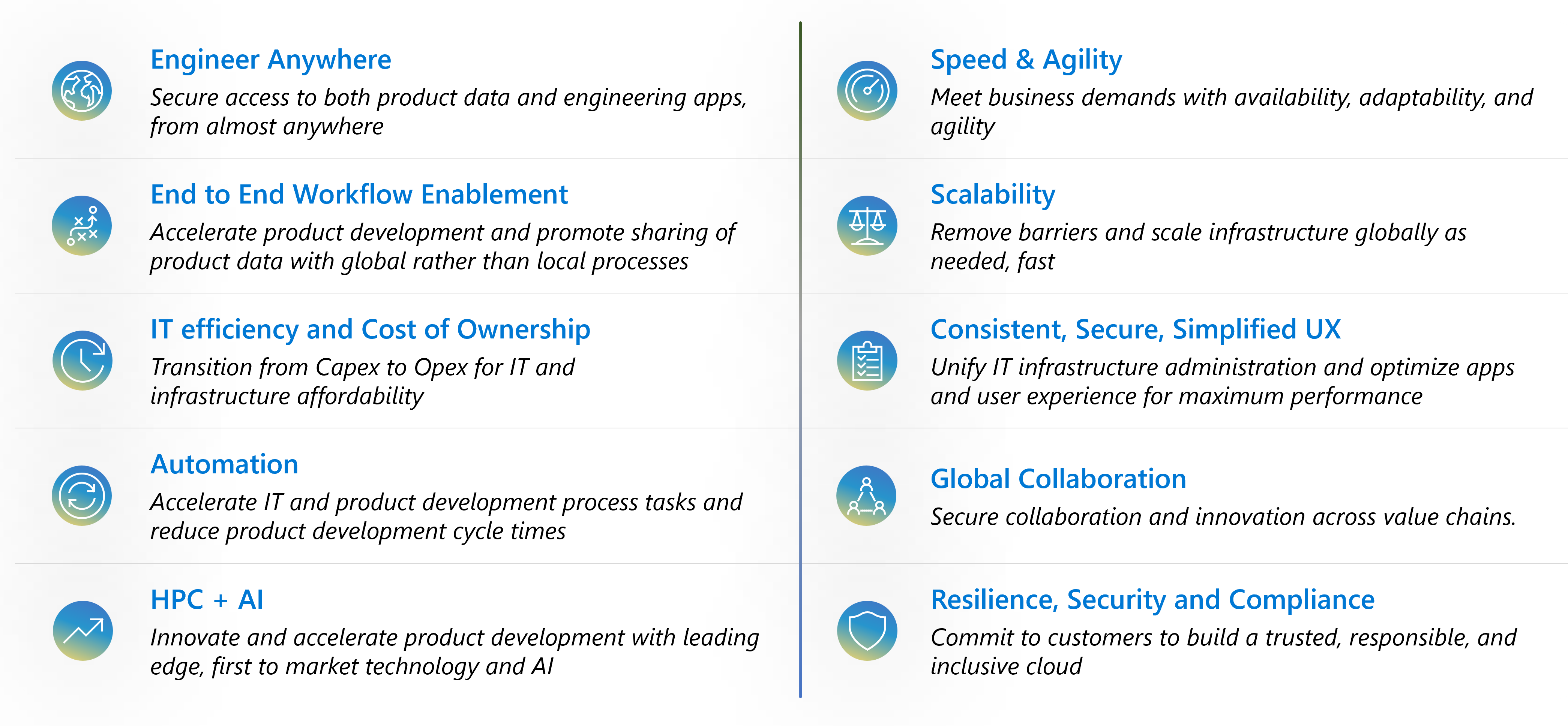 L’image montre les avantages de la migration des solutions PLM vers Azure.