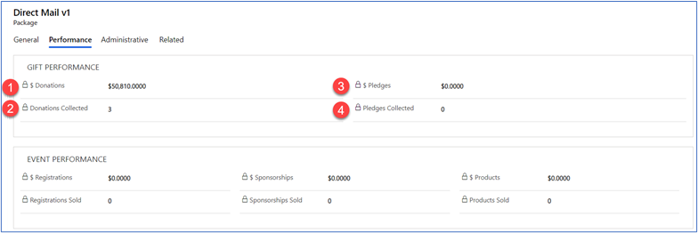 Utiliser la section Performances de don d’un package de campagne.