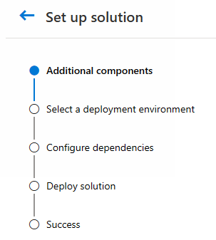 Capture d’écran montrant les étapes de configuration pour déployer Levée de fonds et engagement.