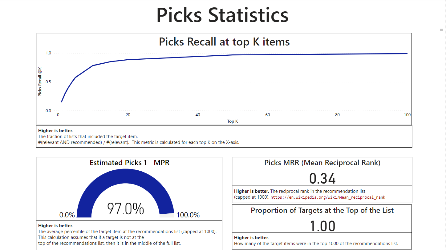 PAL Statistics Tab