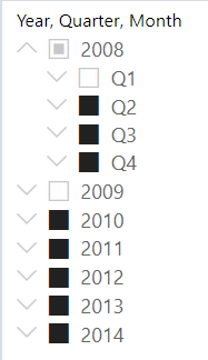 Capture d’écran montrant un exemple de segment de hiérarchie sélectionnant tout à l’exception des valeurs spécifiées. Les années 2010 à 2014 sont sélectionnées. 2008 est sélectionné sans Q 1 et 2009 n’est pas sélectionné du tout.